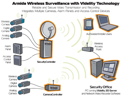Armida Overview