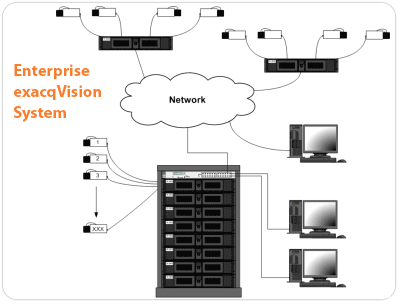 Enterprize exaqVision System