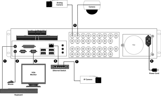 exacqVision Pro system configuration diagram