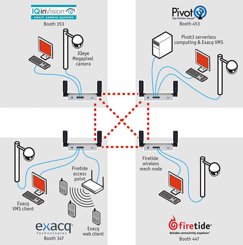 IQinVision, Pivot3, Exacq, Firetide demo at ASIS 2009 large image