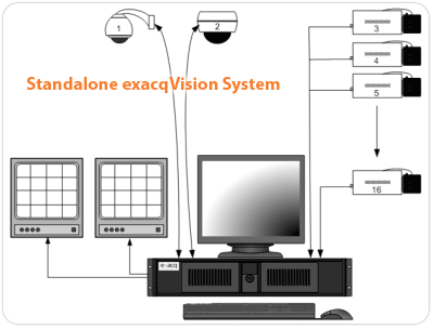 Stand Alone Exacq Vision